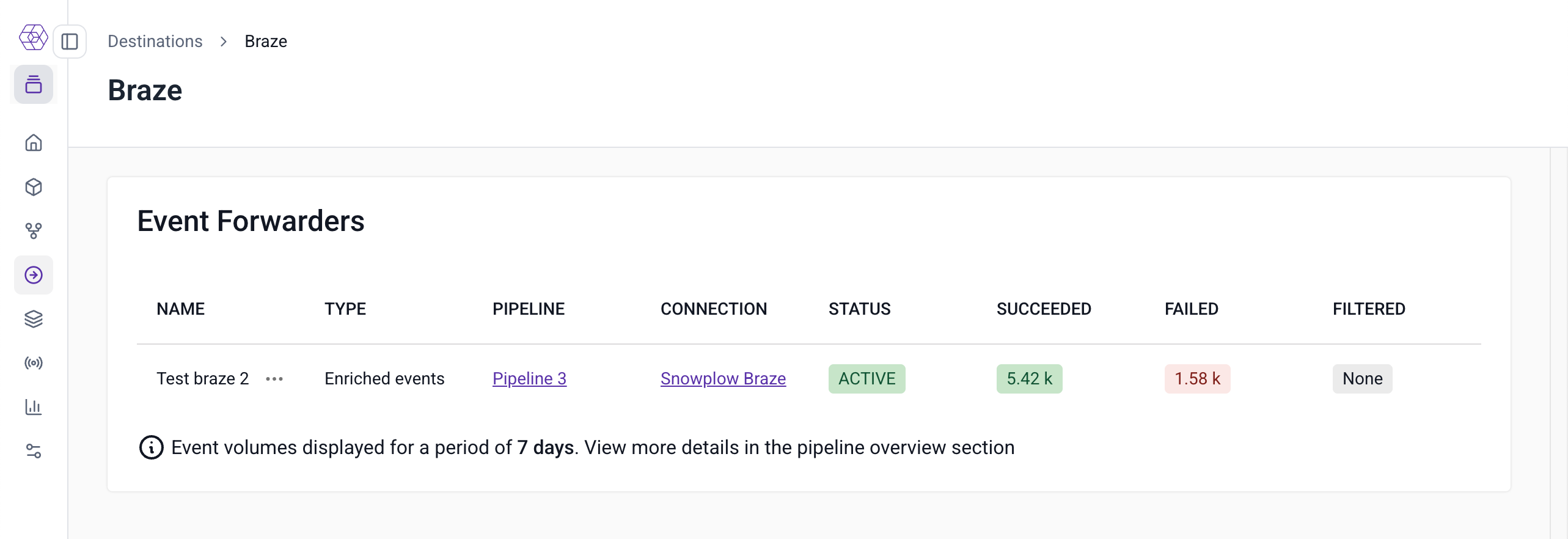 Console metrics dashboard showing forwarder statistics including filtered, failed, and delivered event counts