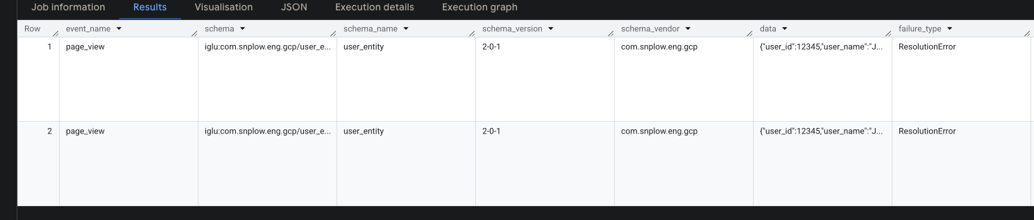 Failed events query results showing ResolutionError failures